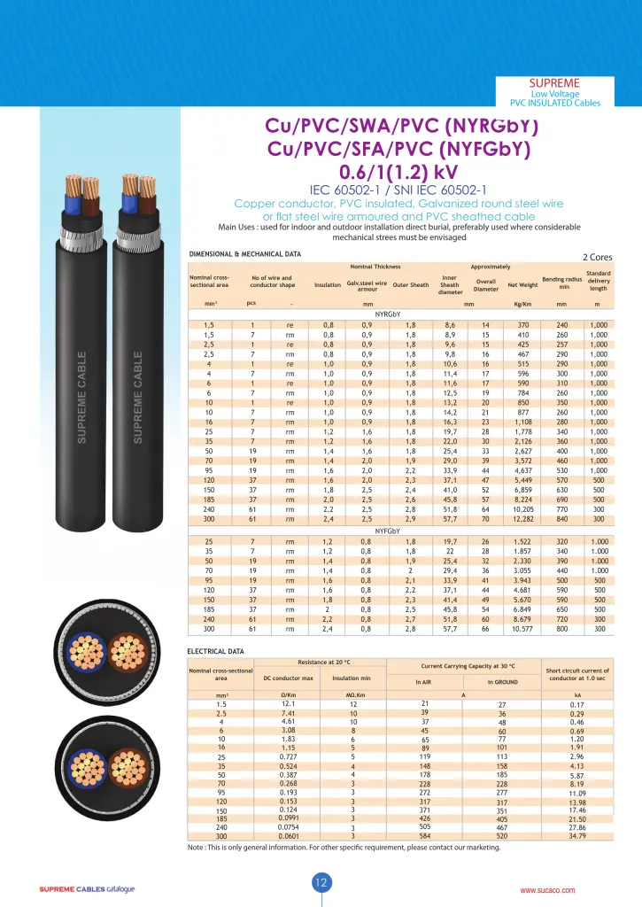 katalog kabel supreme nyrgby / nyfgby 2 core