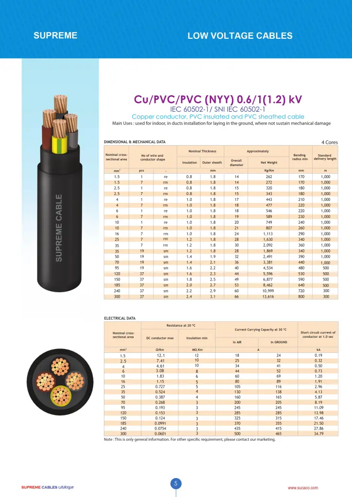 katalog kabel supreme