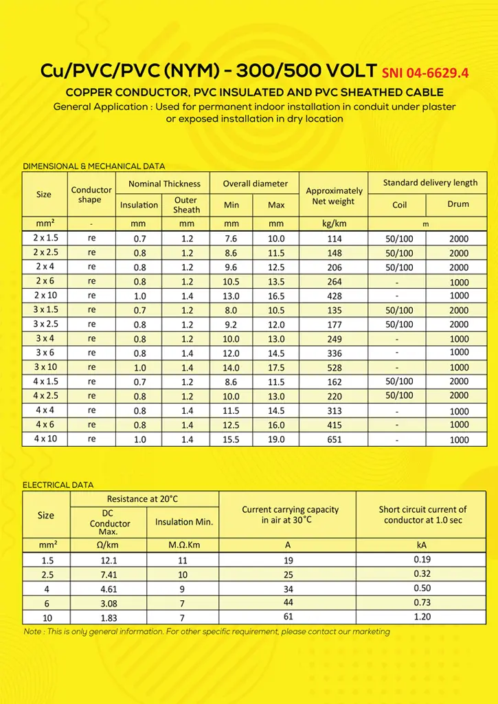 katalog kabel supreme nym building wire