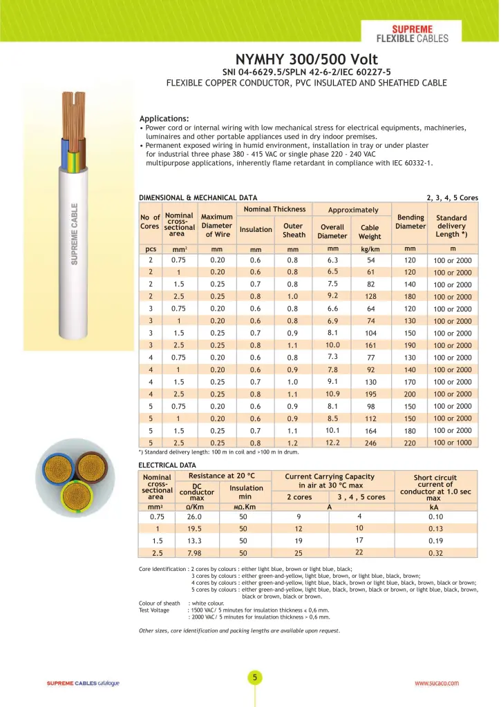katalog kabel supreme nymhy flexible cable