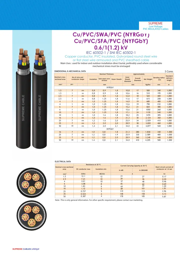 katalog kabel supreme nyrgby nyfgby 5 core