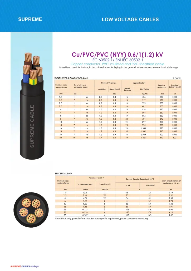 katalog kabel supreme nyy 5 core
