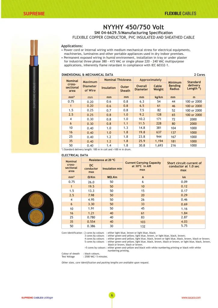 katalog kabel supreme nyyhy 2 core flexible cable