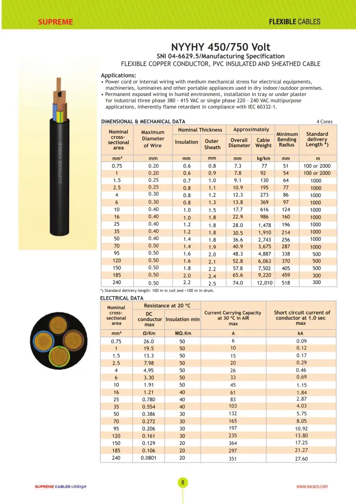katalog kabel supreme nyyhy 3 core flexible cable