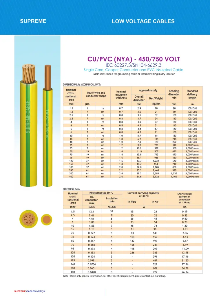 katalog kabel supreme nya single core