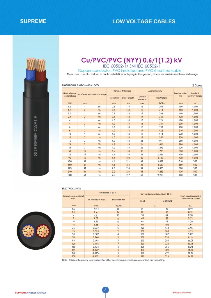 katalog kabel supreme nyy 2 core