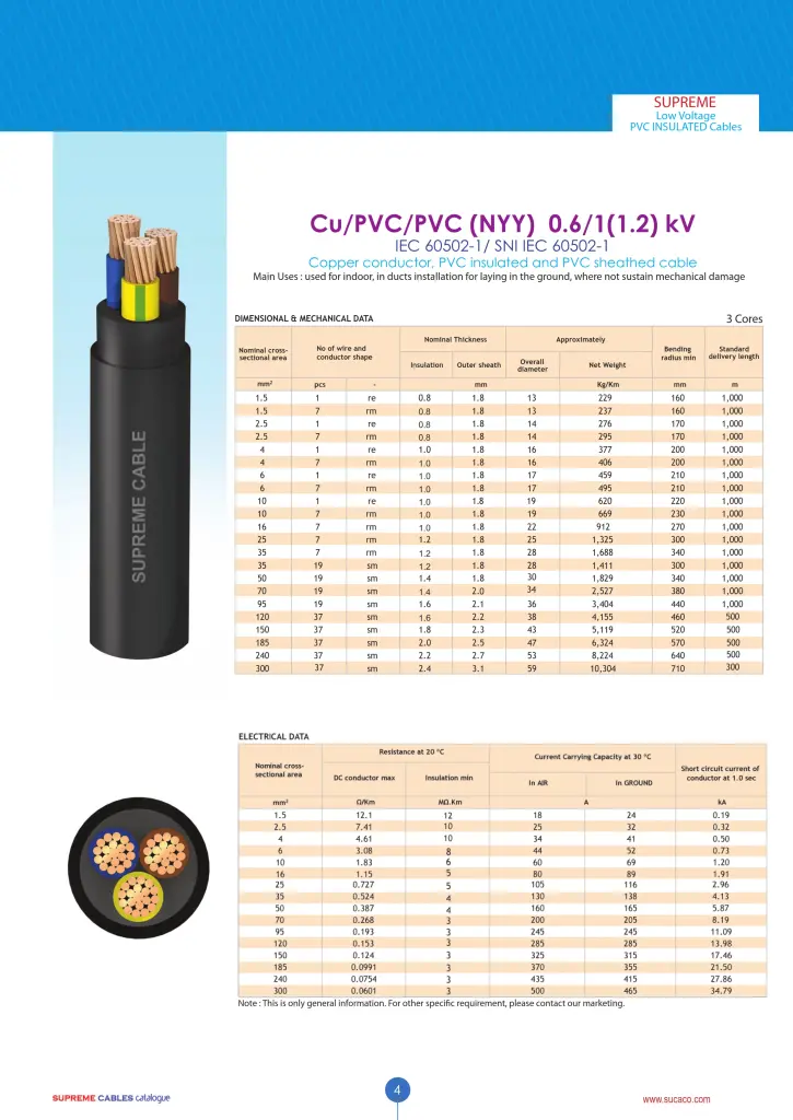 katalog kabel supreme nyy 3 core