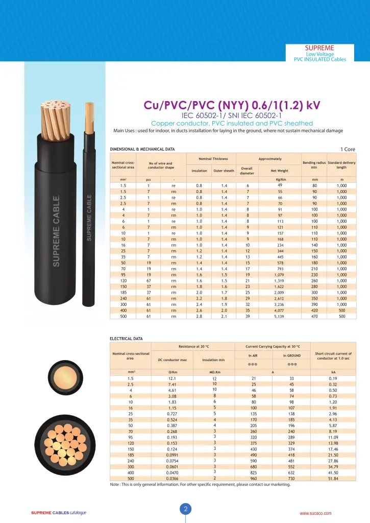 katalog kabel supreme nyy single core