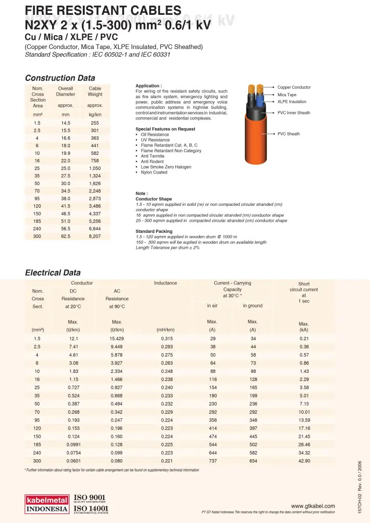 katalog kabel metal frc n2xy 2 core