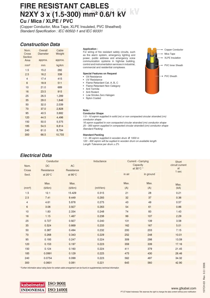 katalog kabel metal frc n2xy 3 core