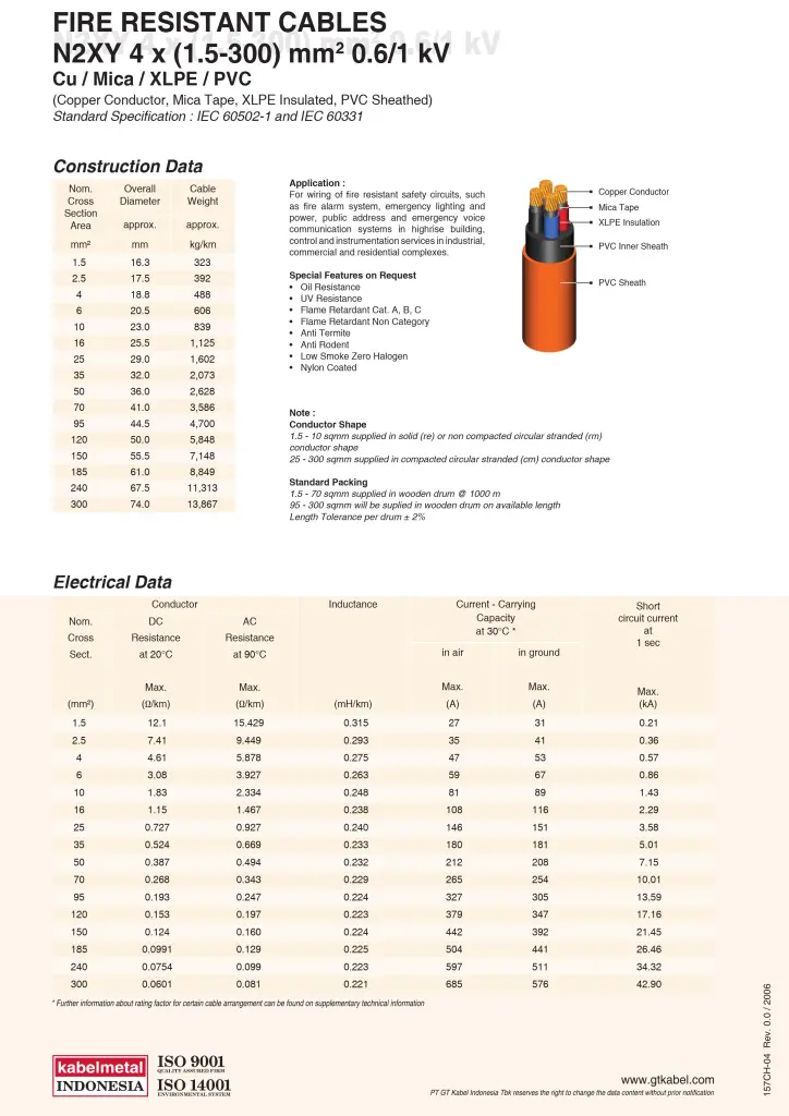 katalog kabel metal frc n2xy 4 core