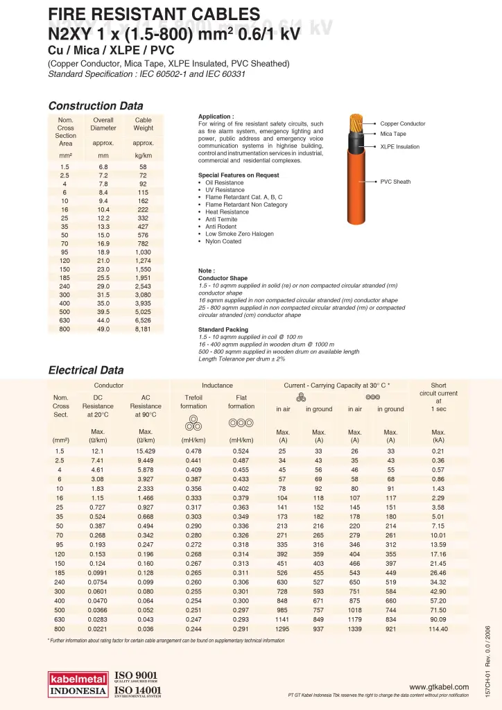 katalog kabel metal frc n2xy single core
