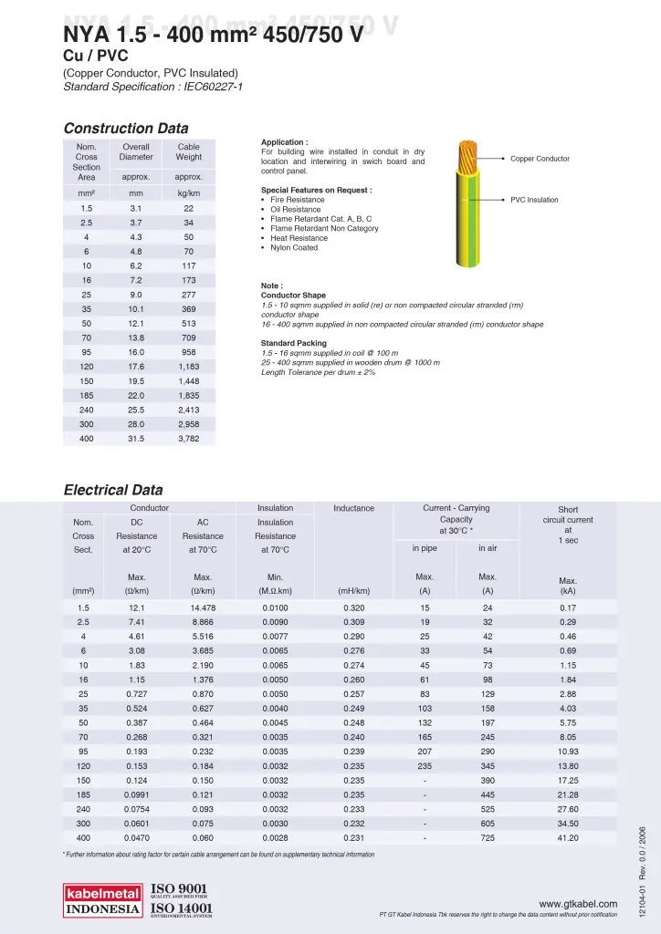 katalog kabel metal nya single core