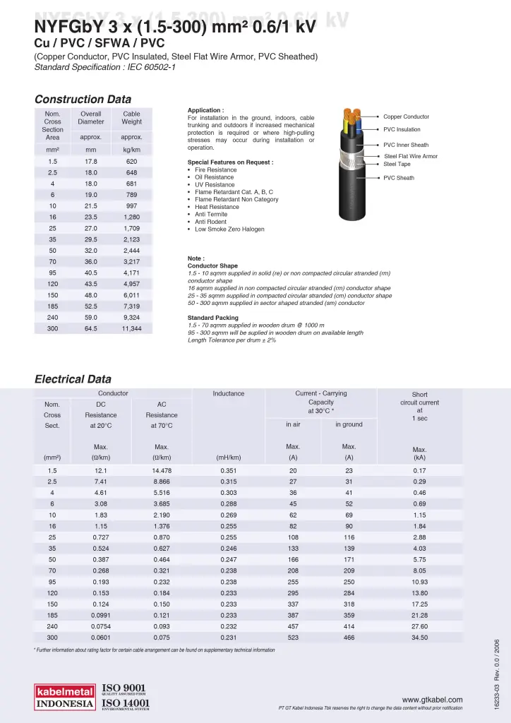 katalog kabel metal nyfgby 3 core