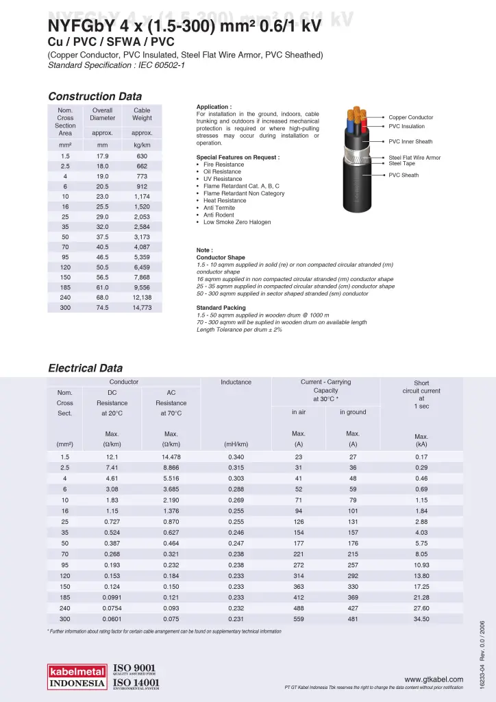 katalog kabel metal nyfgby 4 core