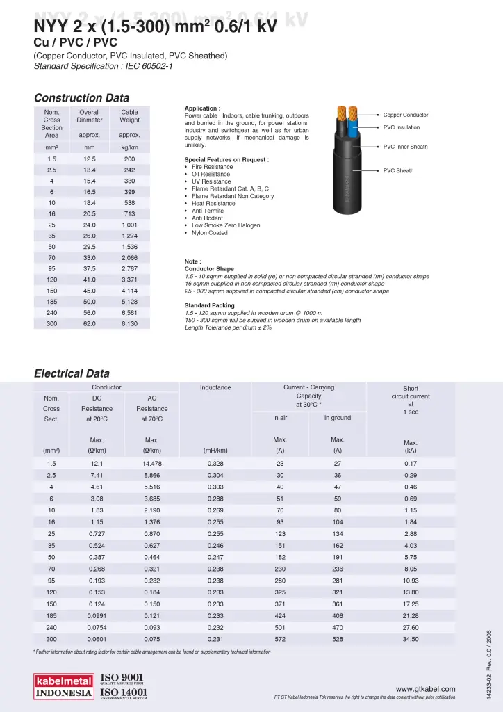 katalog kabel metal nyy 2 core