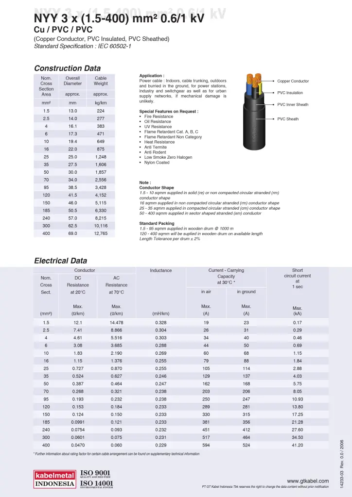 katalog kabel metal nyy 3 core
