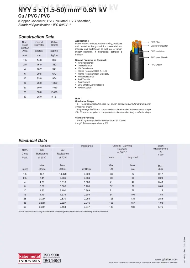 katalog kabel metal nyy 5 core