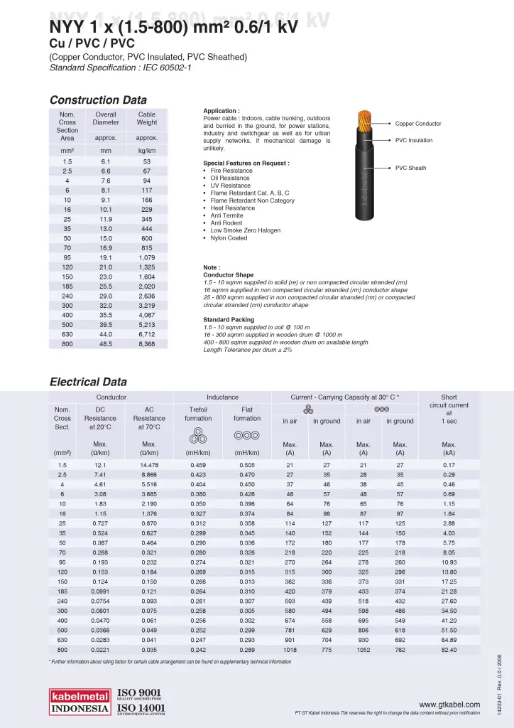 katalog kabel metal nyy single core