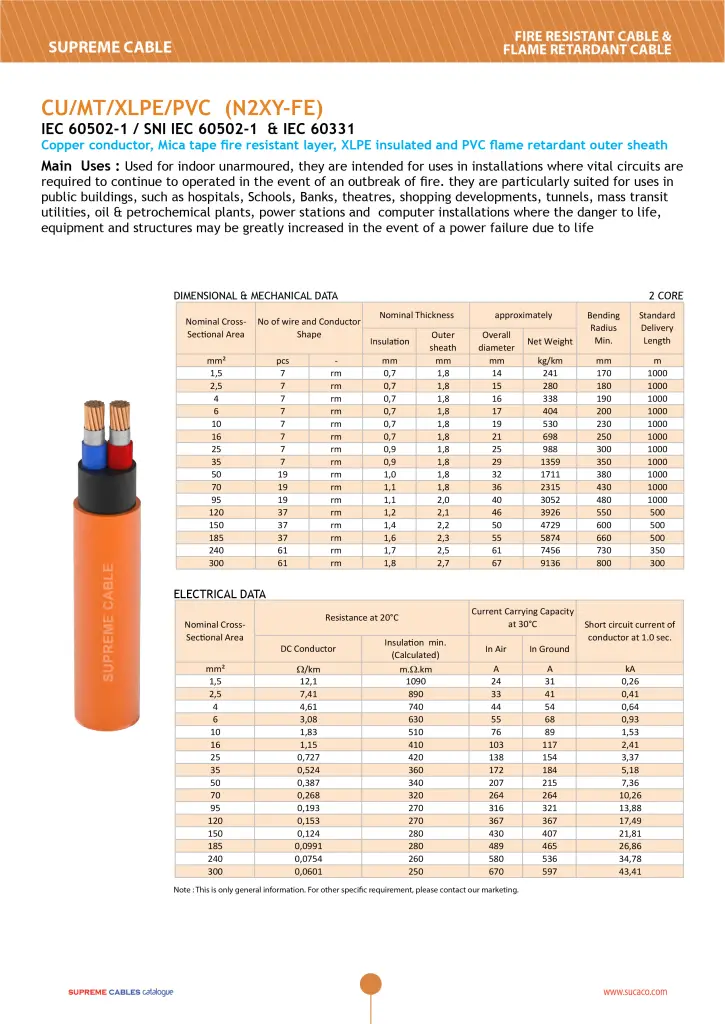 katalog kabel frc supreme n2xy-fe 2 core