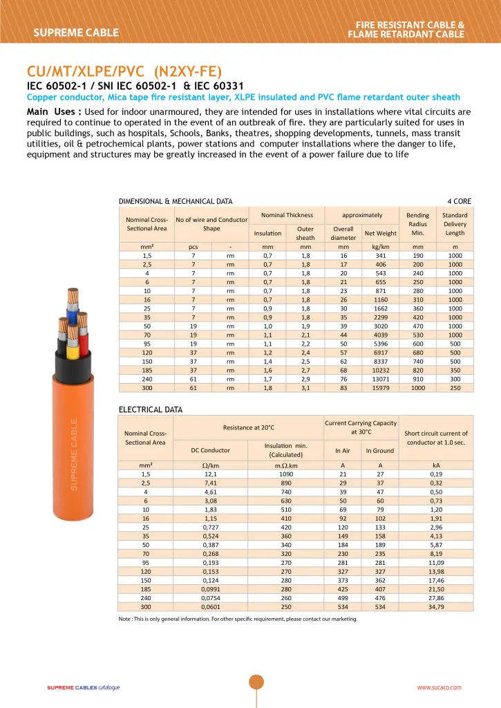 katalog kabel frc supreme n2xy-fe 4 core