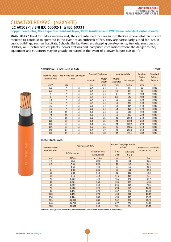 katalog kabel frc supreme n2xy-fe single core