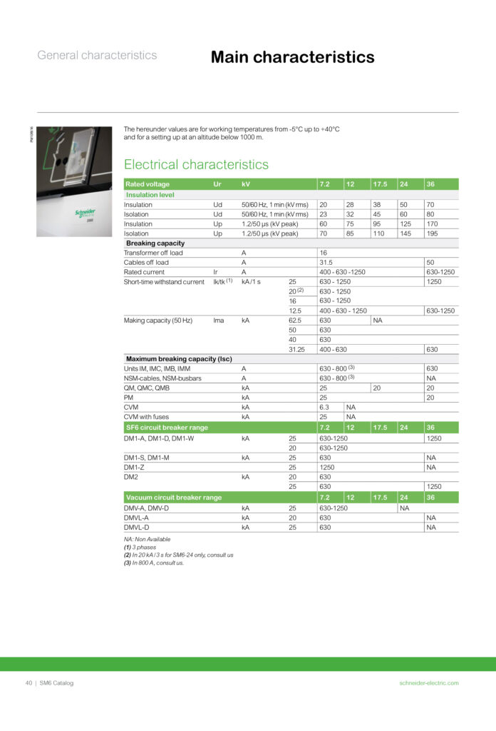 katalog schneider sm6 3