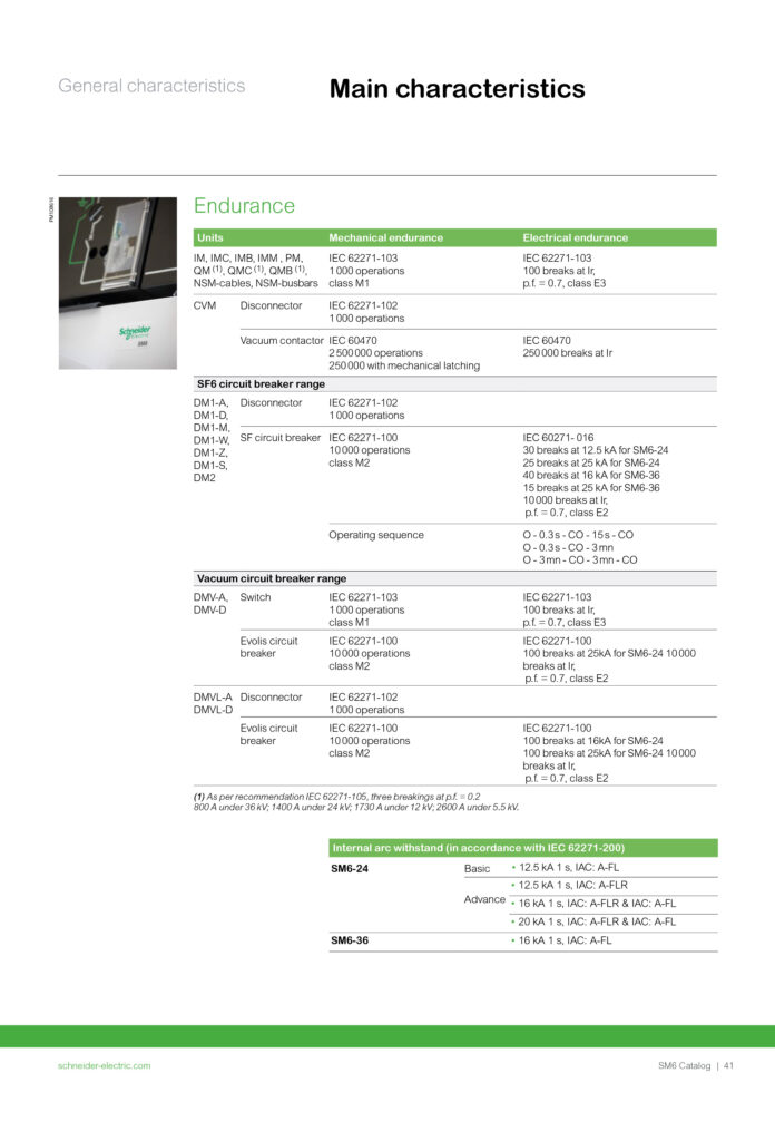 katalog schneider sm6 4
