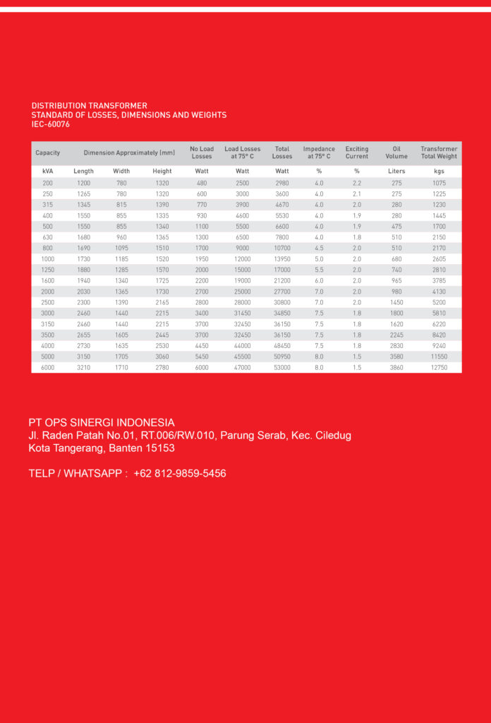 katalog-trafo-traffindo